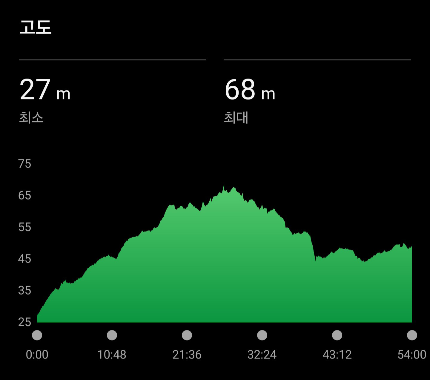 2026 정읍동학마라톤 코스 안내 13