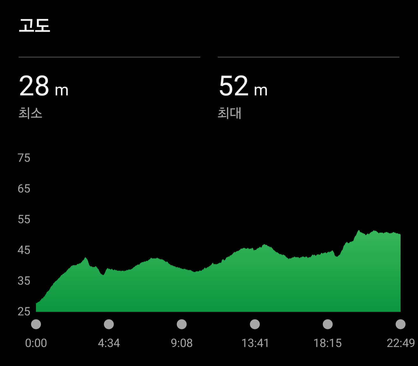 2026 정읍동학마라톤 코스 안내 16
