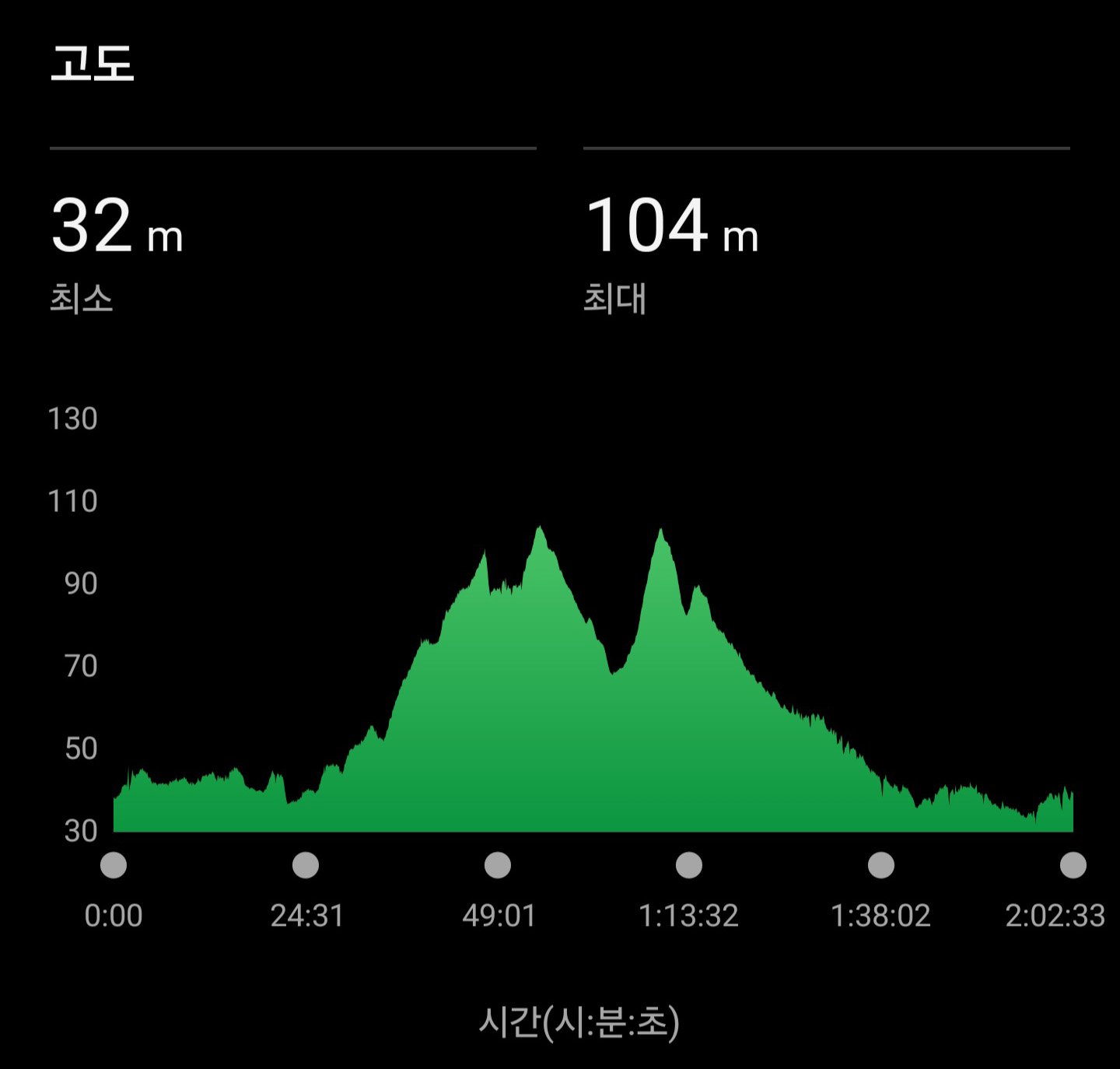 2026 정읍동학마라톤 코스 안내 9